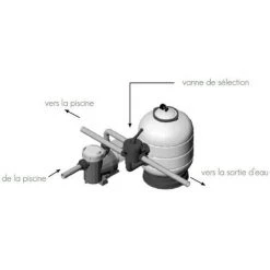 ASTRALPOOL Filtre à Sable Lamiperle Side Ø500 -ASTRALPOOL Soldes 7056505 5