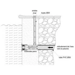 ASTRALPOOL Traversée De Paroi Ø50 Béton - Hydromassage/venturi + Buse -ASTRALPOOL Soldes 7604243 4