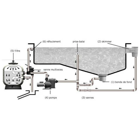 ASTRALPOOL Filtre à Sable Pour Piscine Cantabric 9m3/h 2 ASTRALPOOL Filtre à Sable Pour Piscine Cantabric 9m3/h – Image 2