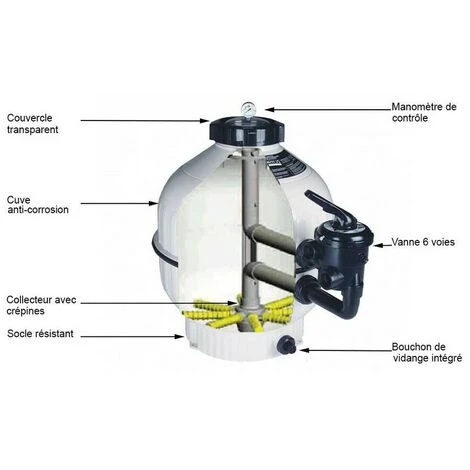 ASTRALPOOL Filtre à Sable Pour Piscine Cantabric 9m3/h 4 ASTRALPOOL Filtre à Sable Pour Piscine Cantabric 9m3/h – Image 4