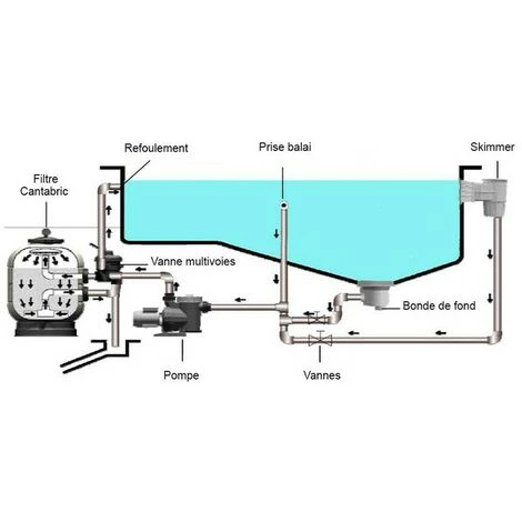 ASTRALPOOL Filtre à Sable Pour Piscine Cantabric 9m3/h 5 ASTRALPOOL Filtre à Sable Pour Piscine Cantabric 9m3/h – Image 5
