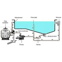 ASTRALPOOL Filtre à Sable Piscine Cantabric 14m3/h -ASTRALPOOL Soldes 7723519 5