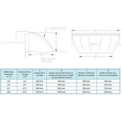 ASTRALPOOL Cascade En Abs Silkflow Largeur 300 Mm -ASTRALPOOL Soldes 9033130 3